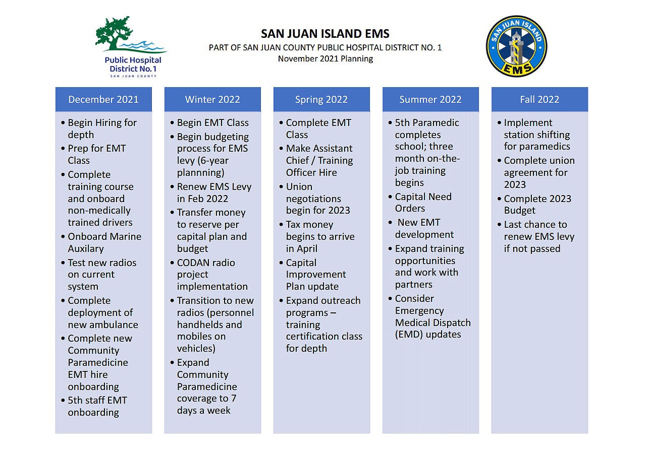 San Juan EMS Plannning 2022